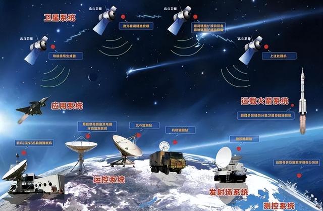 印度拒用北斗、GPS，自产NavIC卫星导航系统，性能跟北斗比怎么样