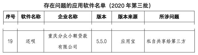 “还呗”App被质疑个人信息泄露致境外，投诉达2.6万条，贷款年化利率最高36%去年净赚9.4亿元
