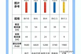 高级电工快速教会你电工进阶知识-基础&家庭电路/工业控制/通讯等图片