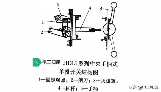 常见刀开关的结构