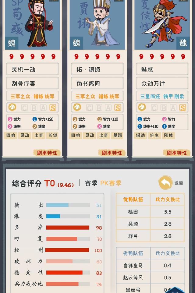 夏侯惇攻略，夏侯惇的几个配置；以及开荒推荐战法