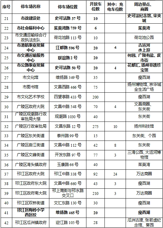 本周末，扬州景点面向全省免门票！