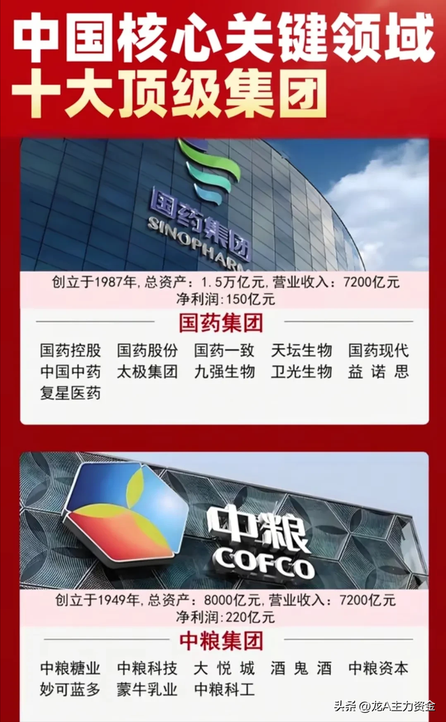 军工三大核心+核心关键领域十大顶级集团+AI+算力+云服务等汇总