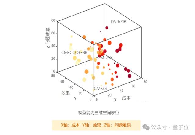 央企出手，让选大模型更容易了！中国移动发布MoMA聚合服务引擎