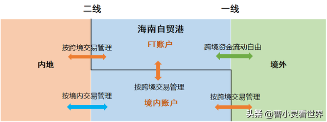 封关之后，海南全岛变好莱坞？影视产业新热土