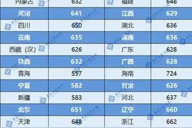 超越两财一贸！2024最难考的211和双非竟是它们！图片