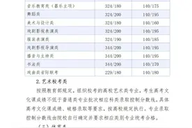 刚刚，河北2025年高考分数线公布！图片
