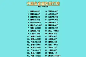 中国各省面积排行榜，终于有人整理出来了，长知识了，收藏看看吧图片