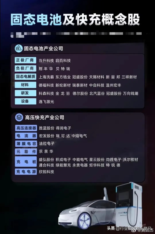 值得珍藏：科技主线+算力+中字头+新质生产+固态电池+AI智能体等