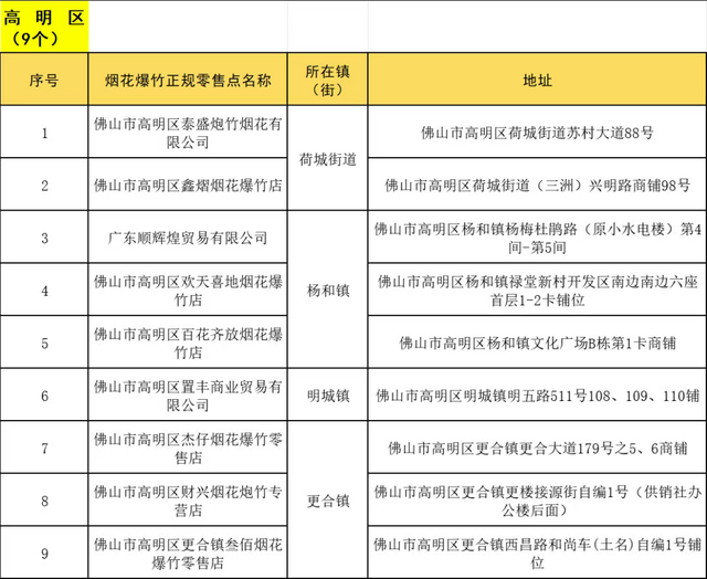 2025→2026！高明迎新烟花大盘点，浪漫全景攻略→