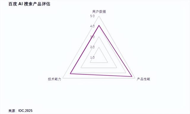 每周一度 | 百度袁佛玉受邀参加ChinaJoy并发表演讲