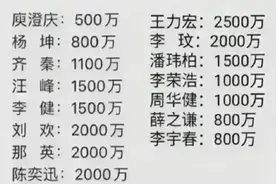 终于把中国好声音“导师出场费”整理好了，收藏起来看看，厉害吧图片