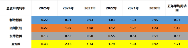 芯片四小龙：利欧股份、四川长虹、东华软件、盈方微，谁是老大