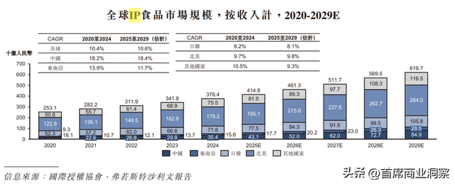 3年利润翻3倍！58岁老板靠卖奥特曼饼干，要把零食店干上市了