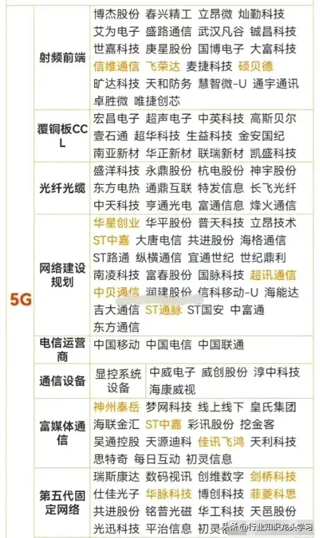 值得珍藏：稀土+存储+新质生产力+氢能源+汽车+工业互联+5G+AI等