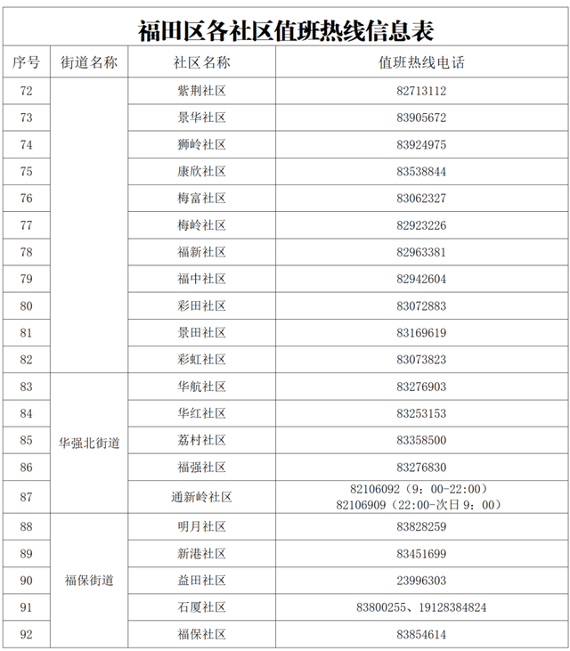 最低7℃！寒冷黄色预警！福田区避寒点开放