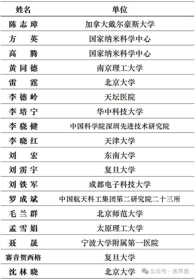 “自然-低维材料与器件”会议参会邀请 ｜推广