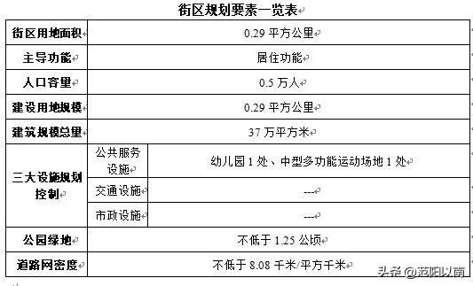 唐山超大型游乐园建设最新进展！