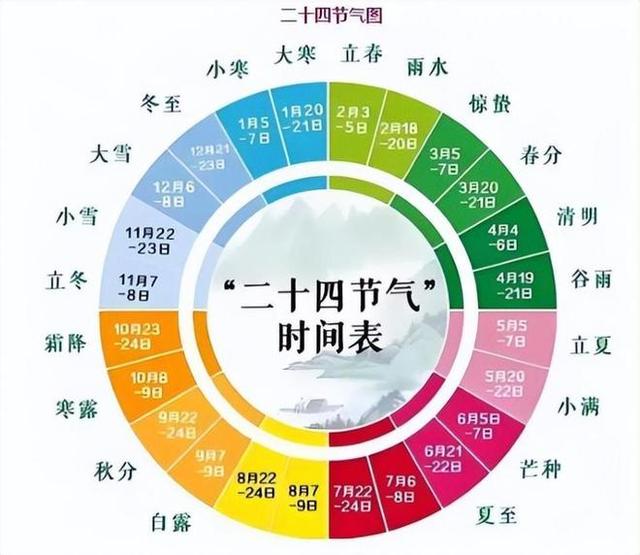 “冷不冷,就看末伏尾”,今天是末伏尾最后一天，今年冬天会很冷吗
