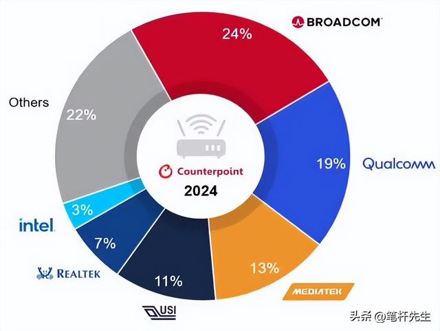 苹果自研Wi-Fi芯片！N1锁160MHz，兼容咋整？