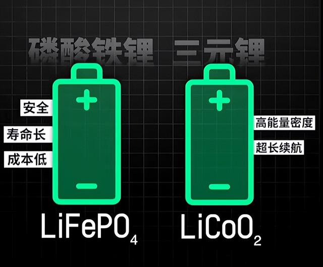 全球仅中国押注磷酸铁锂! 不是三元锂不好, 而是中国选了最适合的路