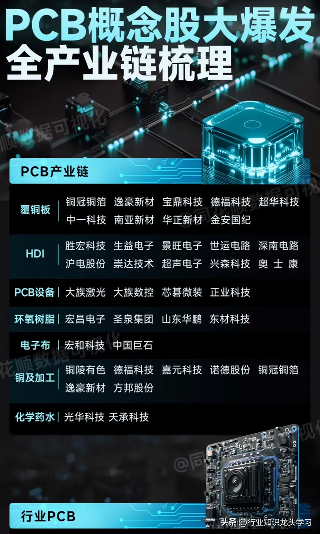 值得珍藏：算力硬件+PCB+半导体产业链+机器人+AI+激光雷达等