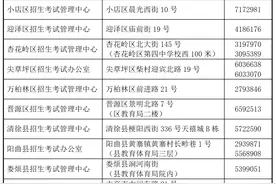 【考试资讯】2025年初中学业水平考试（中考）报名工作考生问答图片