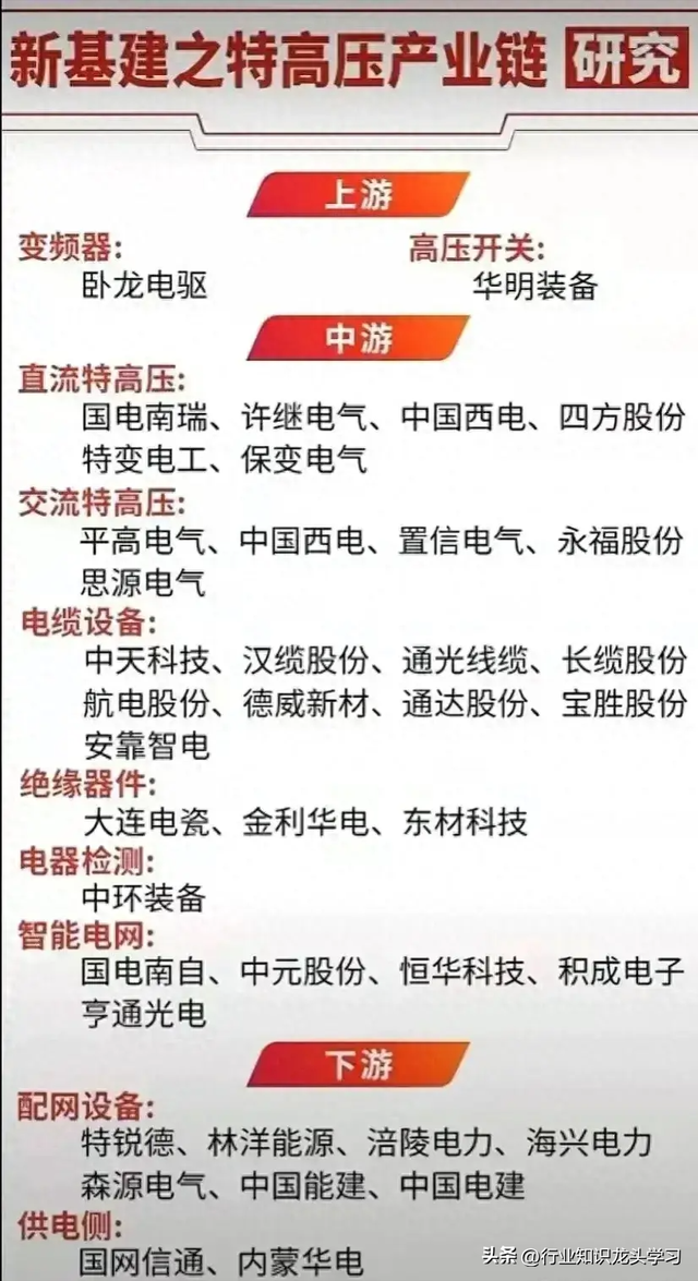 值得珍藏：科技主线+算力+国产操作系统+光伏+消费电子+特高压等