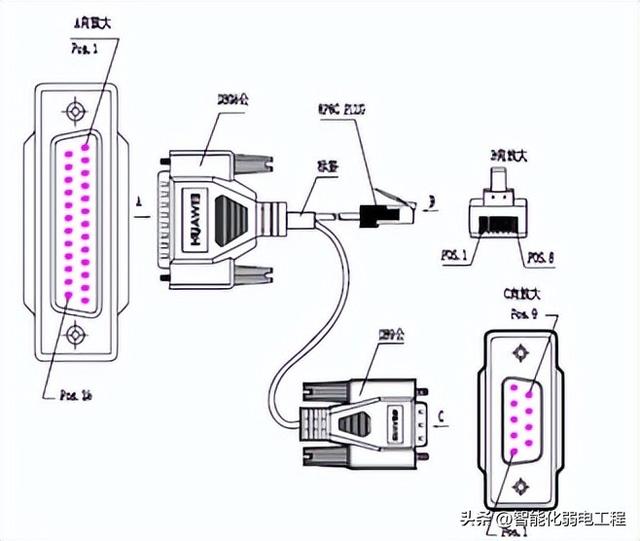 计算机网络系统施工方案及工艺流程，配图丰富！