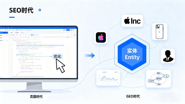 2025年度AiSEO优化服务商Top5：挑牵忆科技做AiS