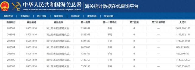 拿到稀土后，美国对华定位变了，3次下重手，逼中国付出更高代价