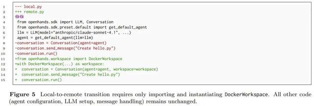 6.4万star的开源智能体框架重构！OpenHands重大升级，叫板OpenAI