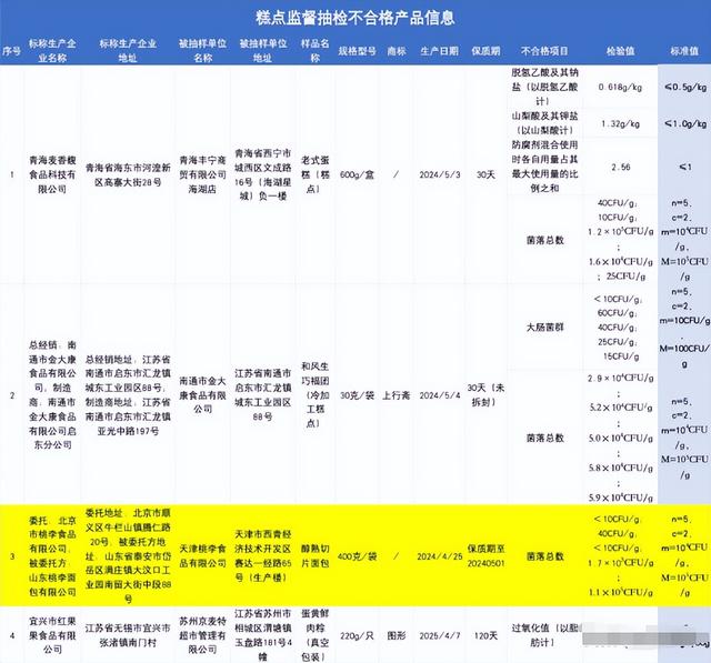 又一国产巨头“塌房”！细菌严重超标，坑害百姓，央媒点名怒批