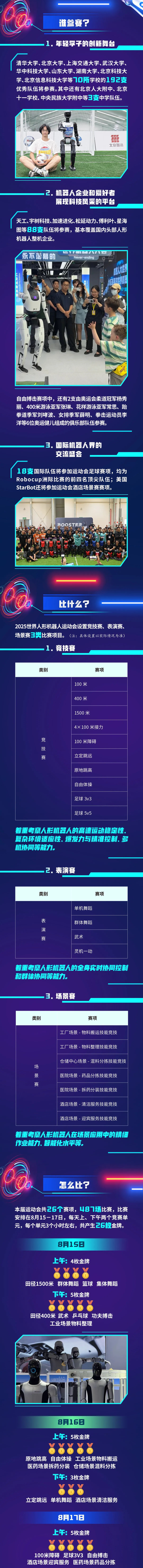 硬核北京｜2025世界人形机器人运动会，精彩赛事抢先看
