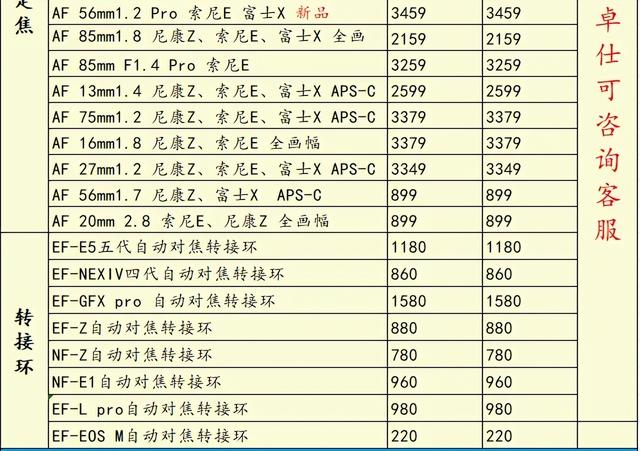 索尼还有后招？尼康Zf新固件3.00版来了@一周相机行情