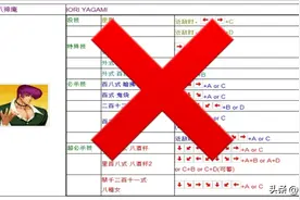 离了个大谱！SNK官方给的拳皇97出招表竟然是错的！图片