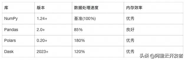 Python语言从2.7到3.14的能力变化与演进逻辑