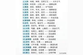 超全整理！60味中药的别名与功效，收藏这篇，中医常识轻松get图片