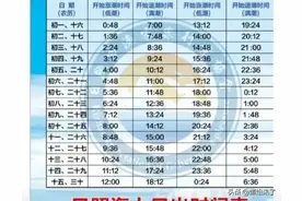 山东赶海攻略全程来回1500公里四个人三天花费多少钱？后附潮汐表图片