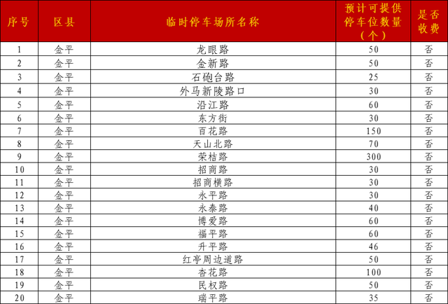 机关大院免费停车，食堂开放！广东多地官宣