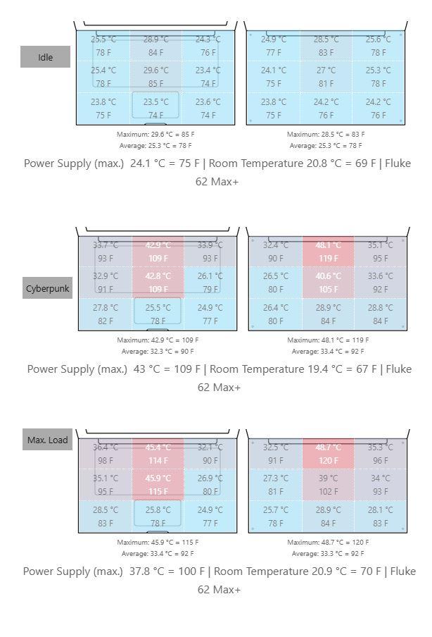 鸮点均衡：ThinkPad T14s AI 2024 锐龙版评测
