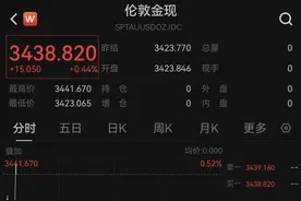 美股，重挫！黄金，新高！图片