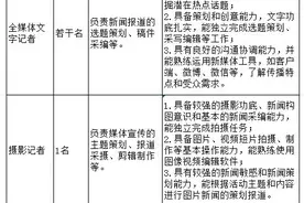 有岗位月薪过万！舟山这些单位招人！图片