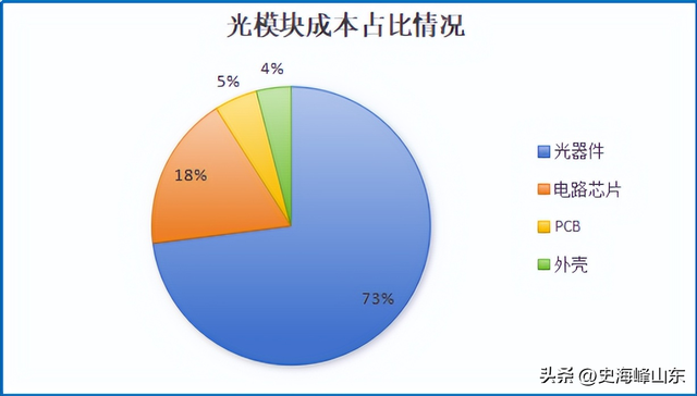 江苏光器件龙头，冲刺700亿！光模块三剑客之一