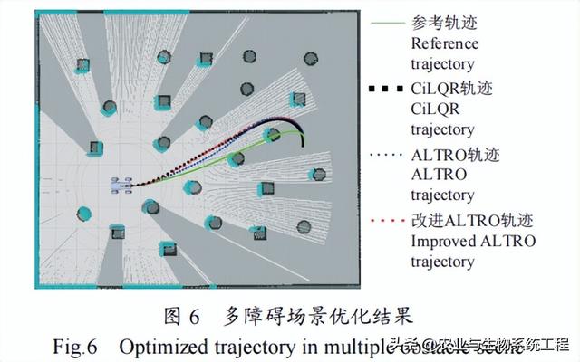 李天博等：基于改进ALTRO的果园机器人实时局部轨迹优化算法