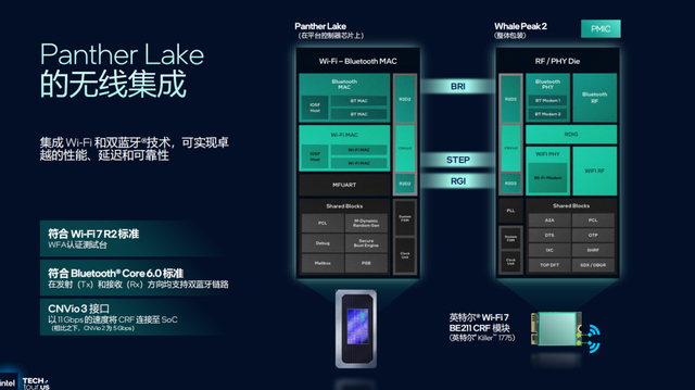 浅析英特尔Panther Lake处理器：Intel 18A工艺，多线程和集显性能狂飙50%