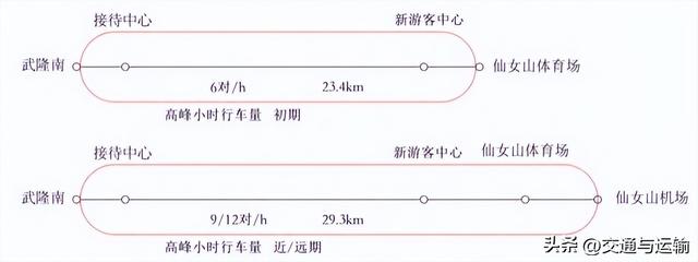 重庆仙女山客用齿轨铁路运输组织关键技术研究