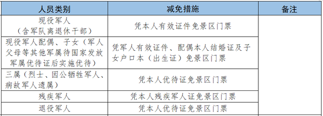 军属免票一键查！2025暑期景区攻略来啦
