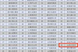 山西两地上榜！全国县域旅游百强百佳名单公布图片