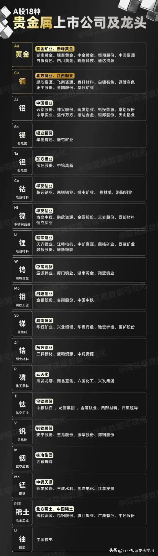 值得珍藏：中字头+算力三大底座+医药+半导体+贵金属+全球第一等